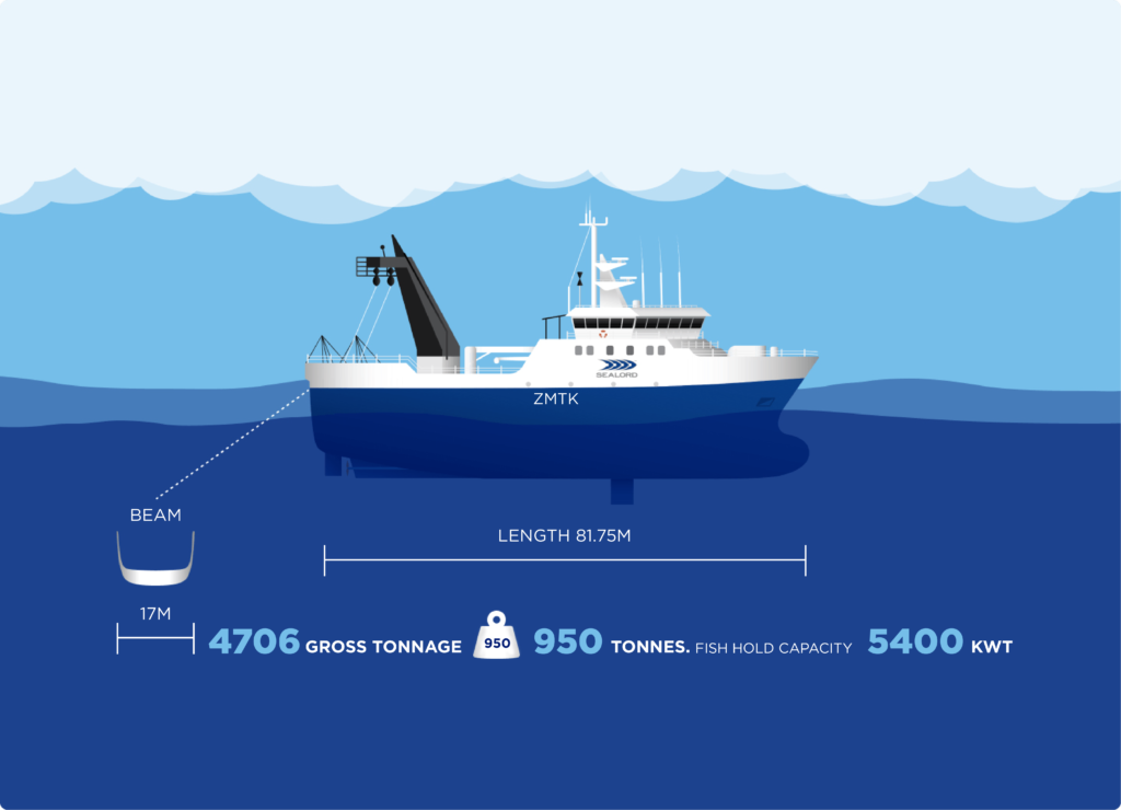Illustrated graphic of Sealord fishing vessels showcasing the company’s commercial deep-sea fishing fleet in New Zealand.